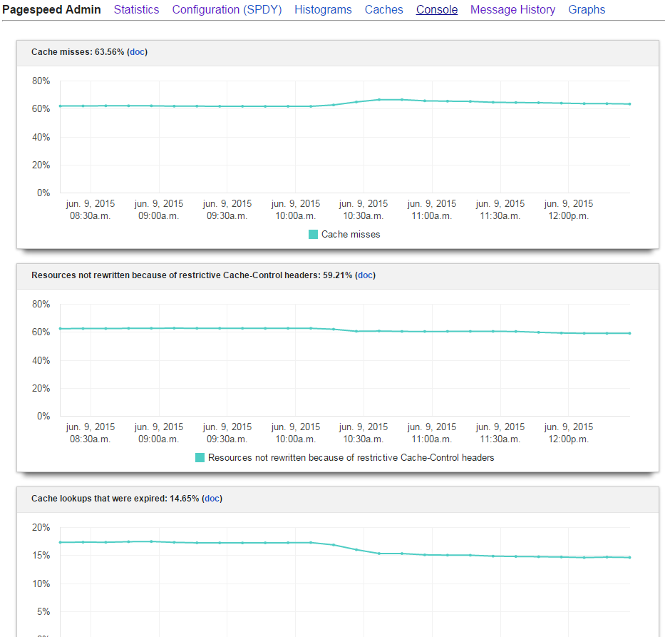 PageSpeed console admin page